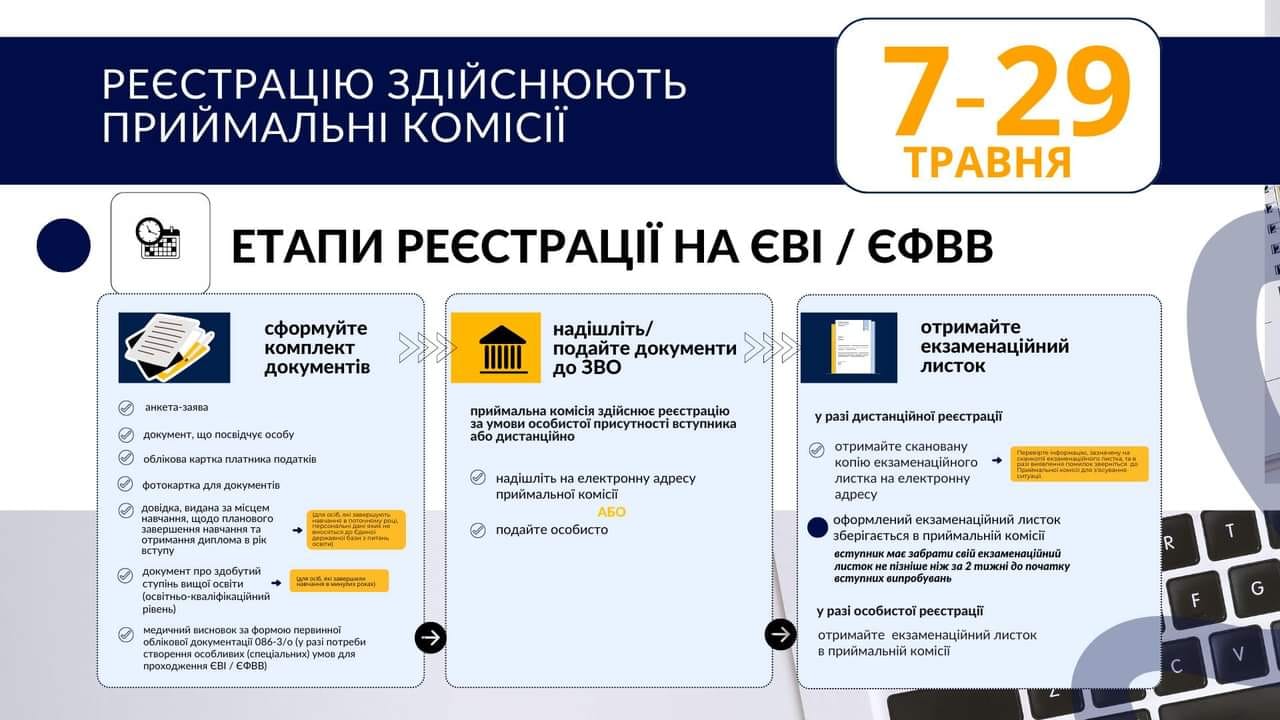 pryjmalna komisija 2